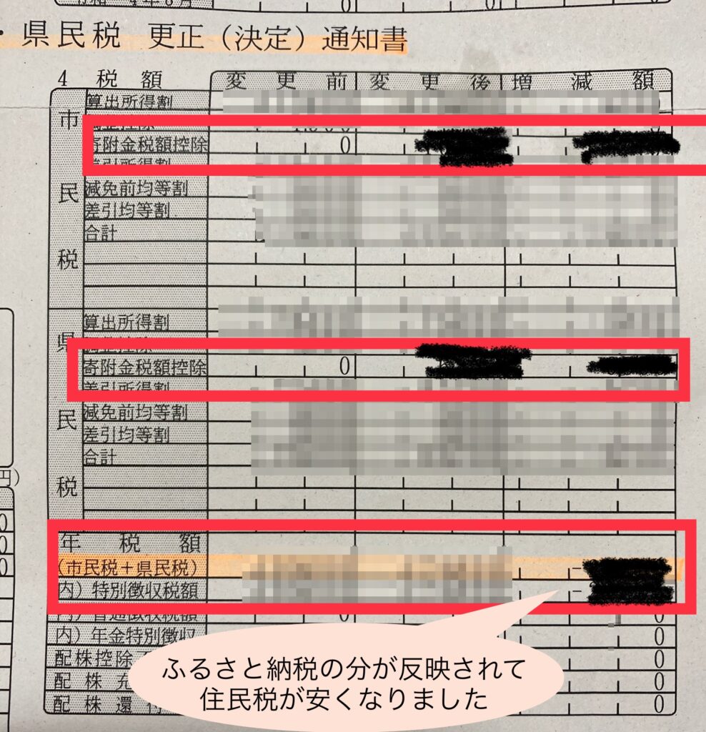 お金