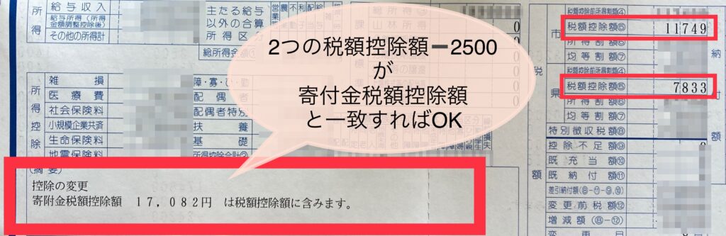 税額控除額の確認