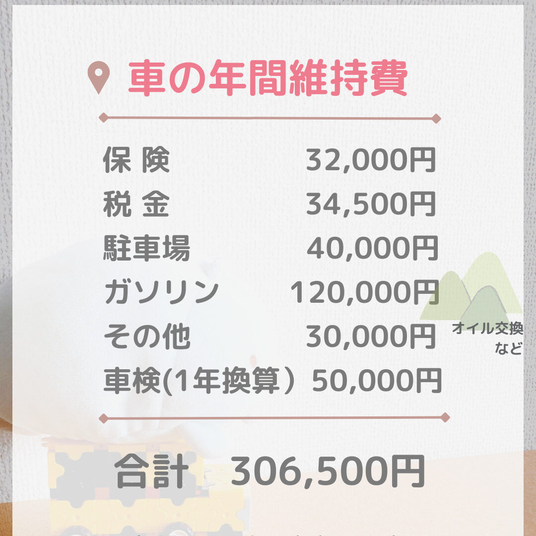 年間維持費の内訳