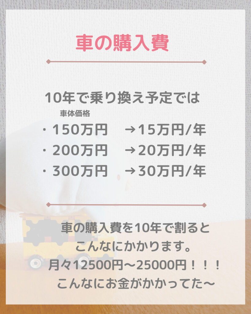 車の購入費計算