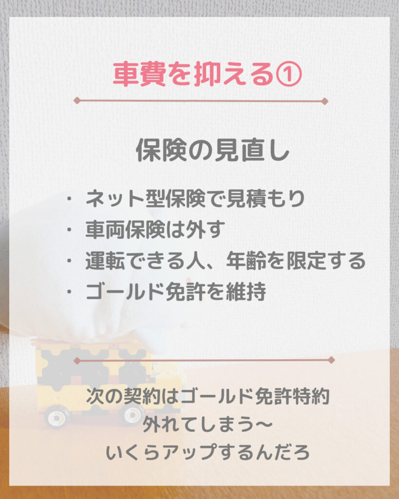 自動車保険の見直し